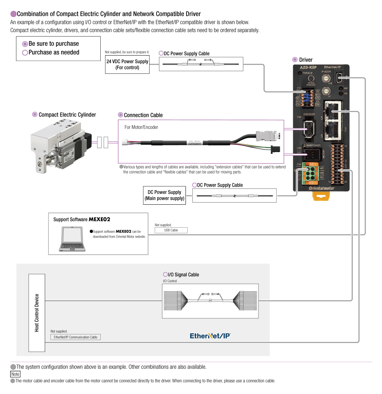 Network Compatible Driver